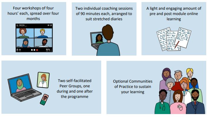 Apply now to join the new NHS Leaders’ Wellbeing Programme